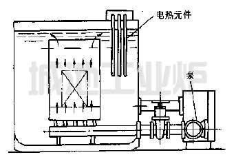 淬火油槽冷卻攪拌器攪拌機(jī)